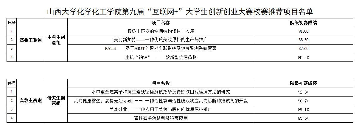 a71a4e3aa5904bcea43be062f49166f4.png